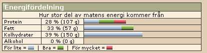 Hur håller jag hungern under kontroll? När man vill hålla vikten eller gå ner i vikt, så är det extremt viktigt att hålla hungern borta.