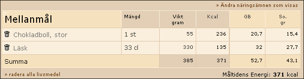 Det effektivaste sättet att komma ur ett den här formen av beroende är att äta/dricka minsta möjliga mängd kolhydrater under en period.