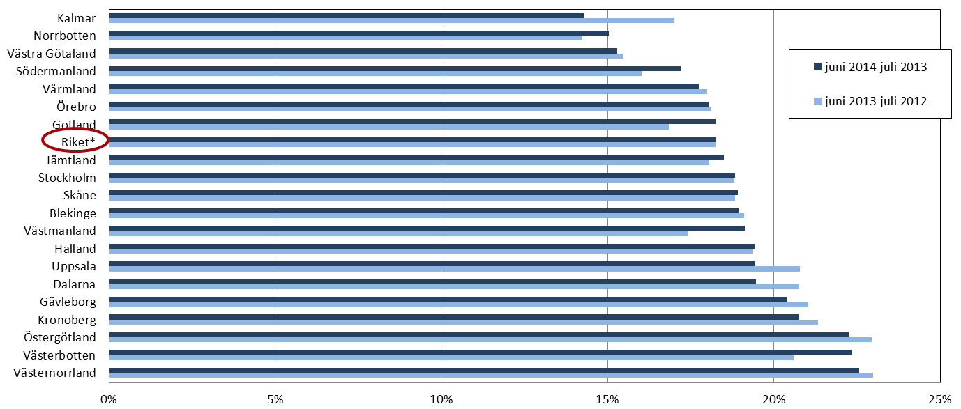 Källa: Concice, ehälsomyndigheten, Folkhälsomyndigheten Lite cefalosporiner (Claforan med flera) och fluorokinoloner (Ciprofloxacin med flera) är också en positiv indikator.