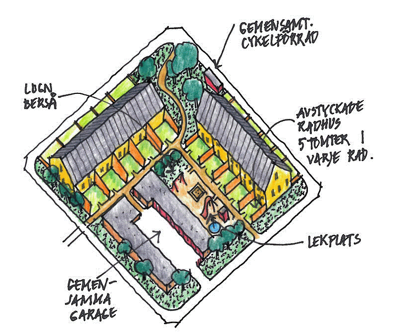 Gemensamhetsanläggning kan bildas för Lekplatser,