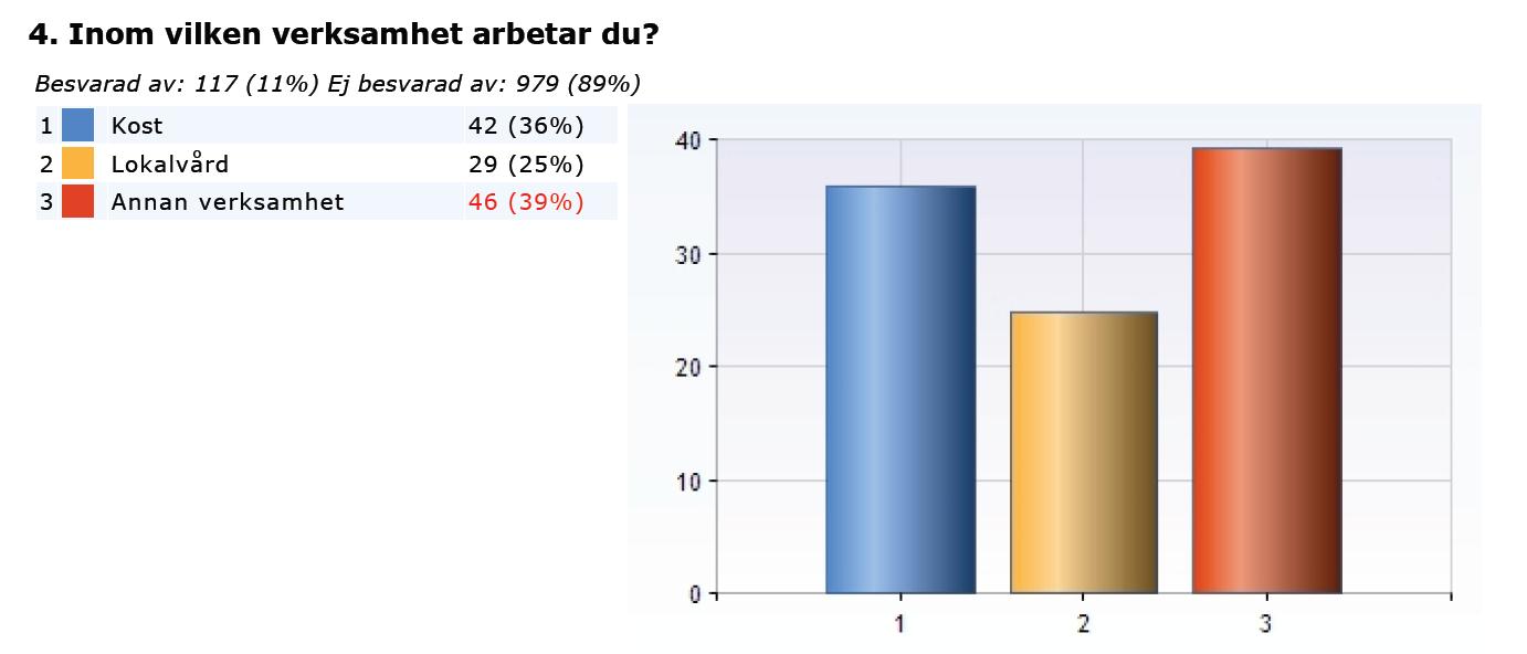 utbildningsförvaltningen fått.