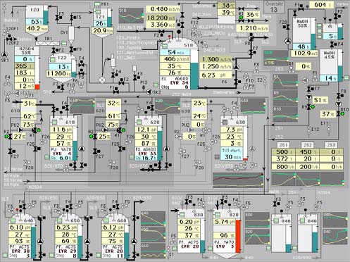 Interaktionsdesignerns arbete Snyggt? Kreativt?