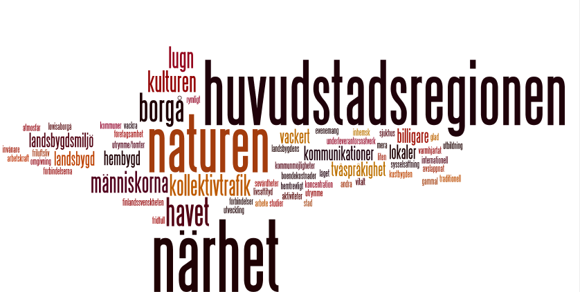 UNDERSÖKNING AV ÖSTNYLANDS LIVSKRAFT 1 36 (5) 13. DET BÄSTA MED ÖSTNYLAND 13.1. Bosatta i Östnyland Nedanstående analys av den öppna feedback som gavs ger erfarenheterna av Östnyland i koncentrat.