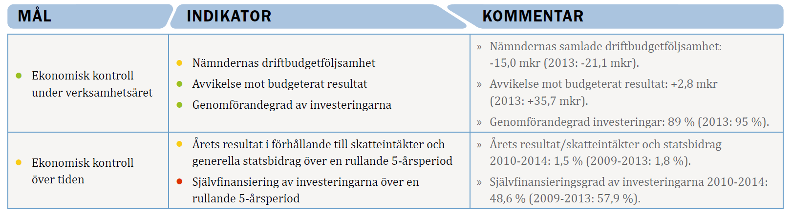 Så här