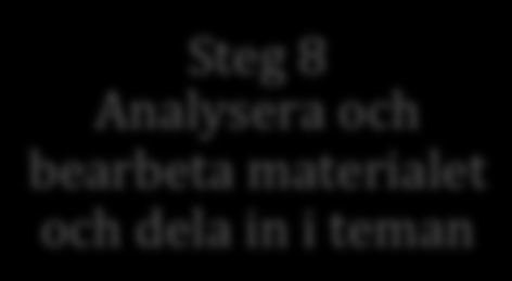 METOD En litteraturstudie är en studie som baseras på resultatet av ett flertal vetenskapliga artiklar inom ett specifikt forskningsområde (Polit & Beck 2012).