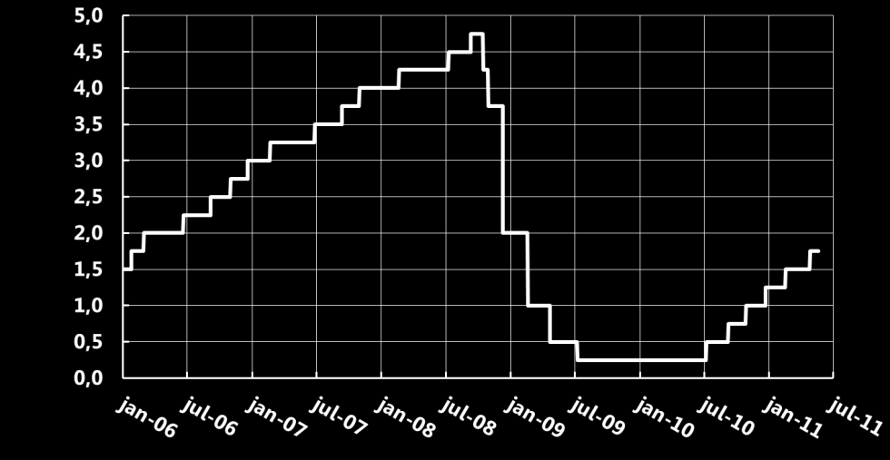 Diagram 4.