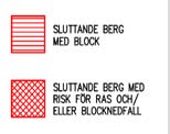 Risk för skred I delar av området finns branta bergspartier med bl a sprickor och lösa block.