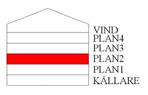 2.5.2 Plan 2 Plan 2 rymmer en skattkammardel som innefattar rum 83-89 (se figur 2.3). I skattkammaren finns några montrar innehållande bl.a. silverföremål och dylikt.