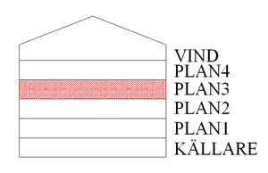 2.5.3 Plan 3 Plan 3 rymmer den så kallade Kungssalen (rum 160) där det anordnas bland annat musikaftnar för cirka 150 personer (se figur 2.4).