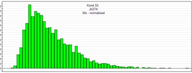 Figur 21: Intensitetsfördelningar för Mo 386 nm i ett rostfritt stål. Till vänster direkta intensiteter; till höger kvantifierat och normaliserat till Fe.