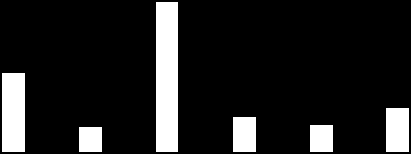 SYSSELSÄTTNING Fram till 2002 anges sysselsättningen i årsverken samt i beräknat antal årsanställda. Årsverken avser en person som arbetar 100 % av arbetstiden hela året.