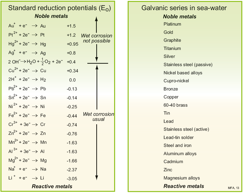 Figure 17.