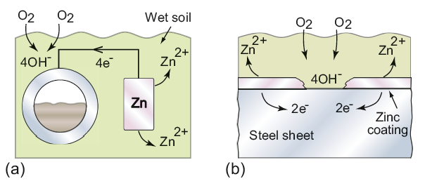 Figure 17.