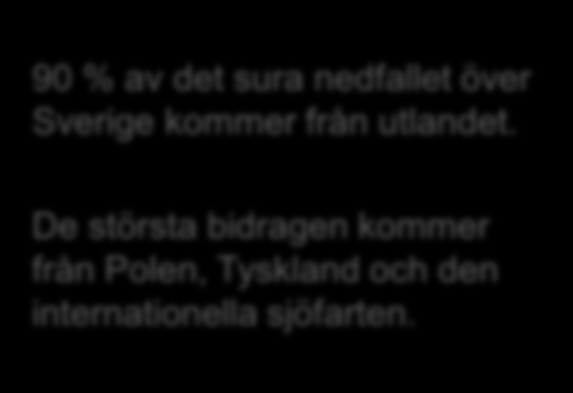 Försurning fossila bränslen Utsläpp av svaveldioxid (SO 2 ) försurar genom nedfall av vätejoner (H + ) och sulfat (SO4-2 ). Vätejonerna ersätter baskatjonerna i marken genom jonbyte.