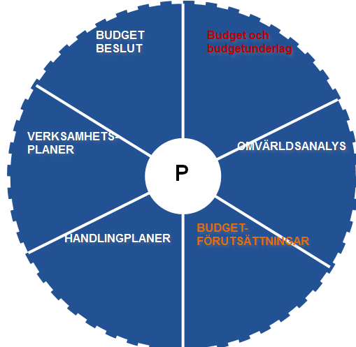 Inriktningsbeslut