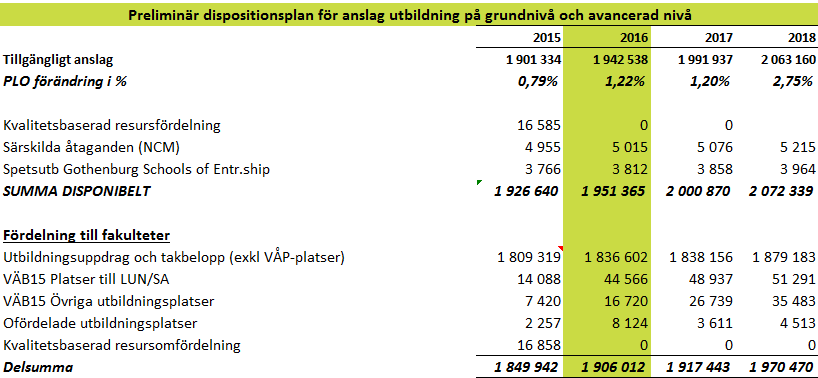 Förutsättningar preliminärt