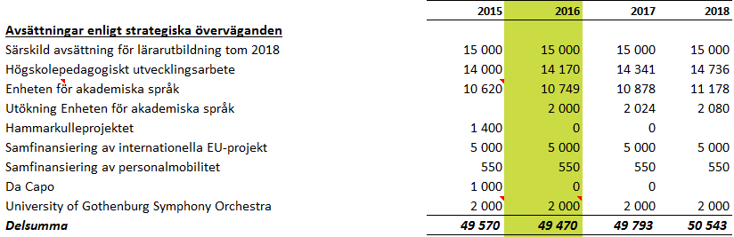 Förutsättningar preliminärt