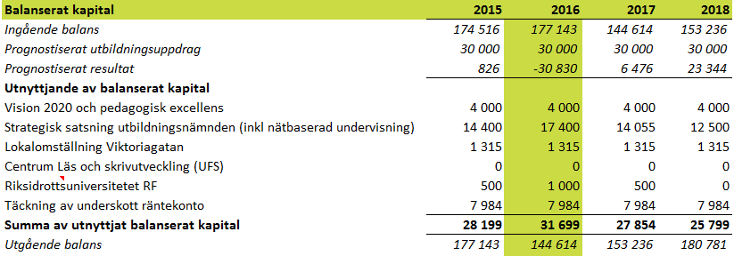 Förutsättningar preliminärt