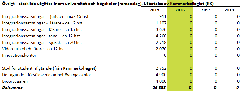 Förutsättningar preliminärt