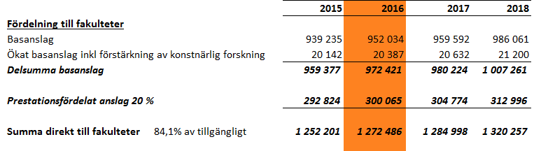 Förutsättningar preliminärt