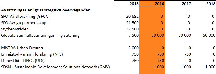 Förutsättningar preliminärt