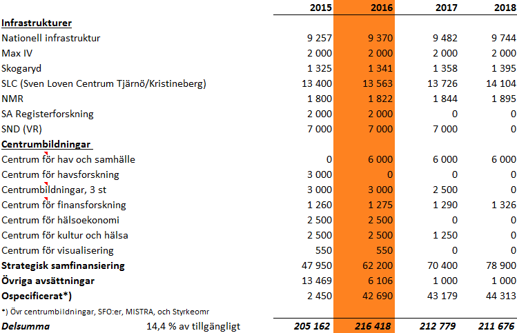 Förutsättningar preliminärt