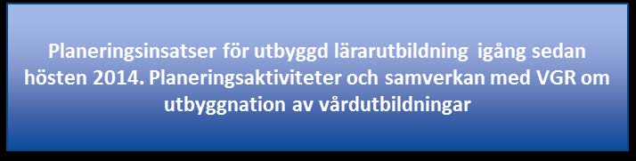 Vårproposition 2015 och Vårändringsbudget för 2015 effekter för GU Detta innebär för Göteborgs universitet en utbyggnad av följande yrkesexamina: (Nybörjarplatser 2015 och 2016) Förskollärarutbildn