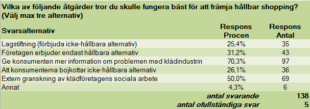 Tabell 4 Attityder till