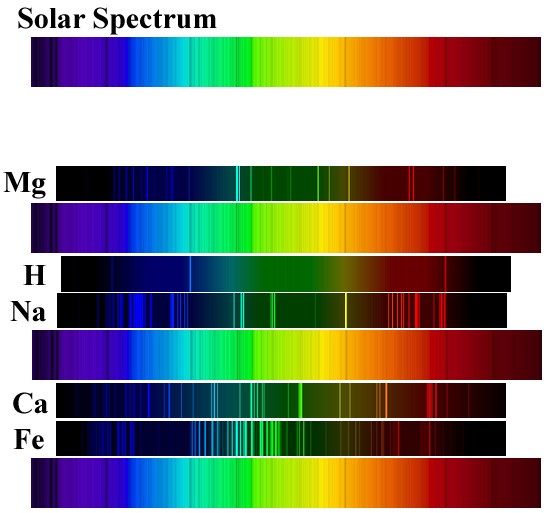 På måndag visar Carl-Olof gitterglasögon och exempel på spektrallinjer.