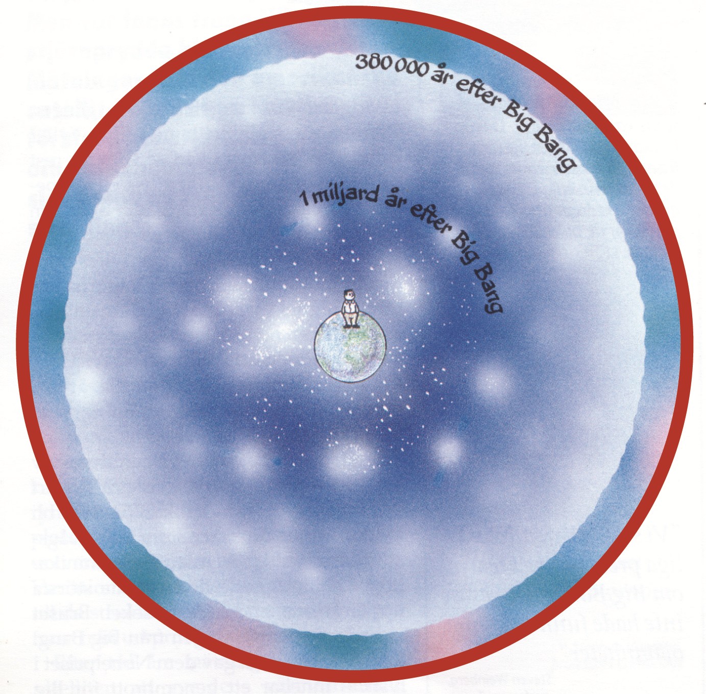 Observationer i ett expanderande universum: Tiden = 0, Big Bang.