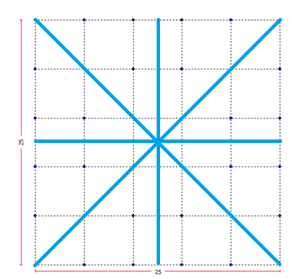 FIGUR 2 6X6 BORRHÅLSFÄLT, 5M AVSTÅND MELLAN BORRHÅLEN (BILD FRÅN EED) FIGUR 3 REDUCERING AV GEOMETRI FÖR ATT MINSKA BERÄKNINGSTIDEN.