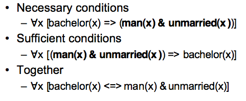 Extensioner för relationer Egenskaper tillskrivs ett objekt Relationer tillskrivs två eller flera objekt i en viss ordning (en tuppel) Ex. Judith ser Edith par, trippel, osv.