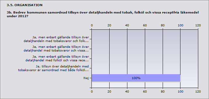 3.1. 1. Kommunens namn och kontaktperson på kommunen för tillsyn enligt tobakslagen. Info Gotland Kommunens namn: Region Gotland 3.2. ORGANISATION 2.