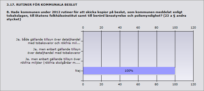 Procent Procent Ja, både gällande tillsyn över detaljhandel me