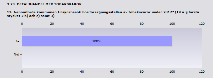 Procent Ja 100% 1 Nej 0% 0 Procent Ja 100% 1 Nej 0% 0 3.24.