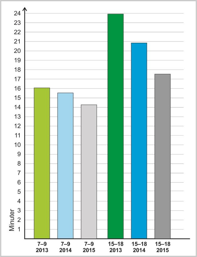 Denna uppföljande studie har inte haft tillgång till motsvarande dataunderlag. I stället görs en bedömning med hjälp av ATR-data som finns tillgänglig från 20 % av alla bussar.