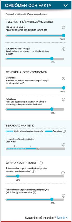 Omdömen & fakta Samma information som idag.