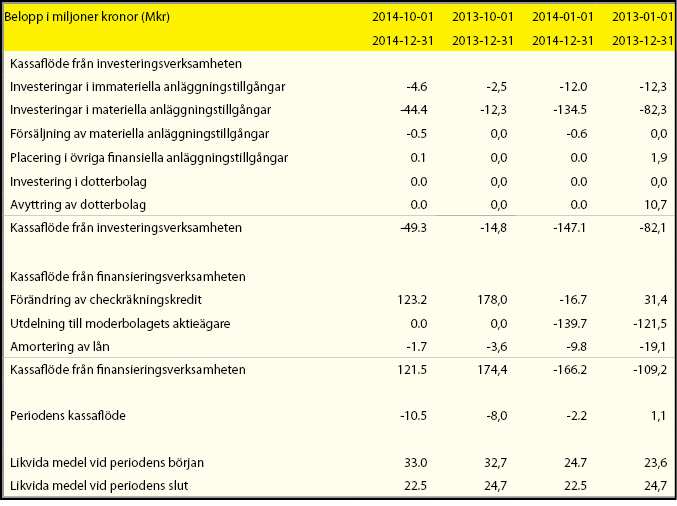 Kassaflödesanalys fortsättning Notera att likvida