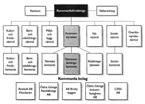 Hur ser kommunen ut?