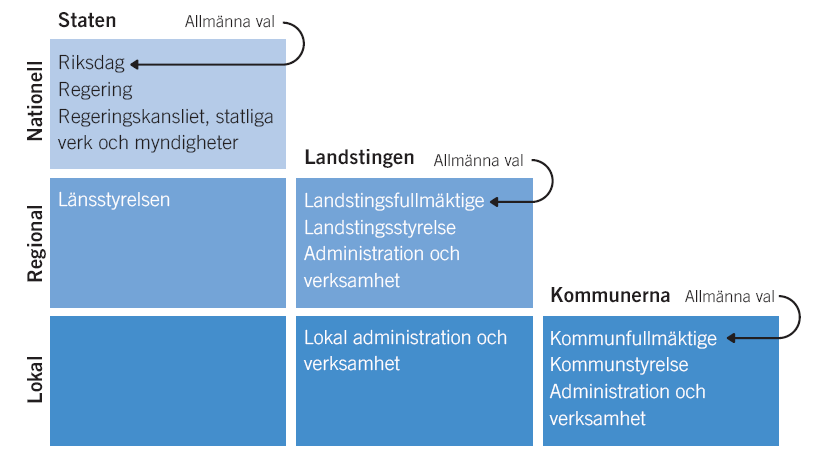 Kommunen i det