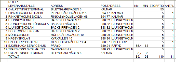 Bilaga 3 Ruttsystem över Kalmar kommun I denna bilaga kommer de fyra rutterna att presenteras över Kalmar kommun.