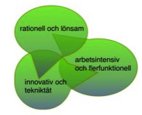 GENOMFÖRANDE & TIDSPLAN För a skapa nya möjligheter ll ekonomiskt hållbar stadsodling förhåller sig projektet ll många aktörer och kunskaper, vilka kopplas samman.