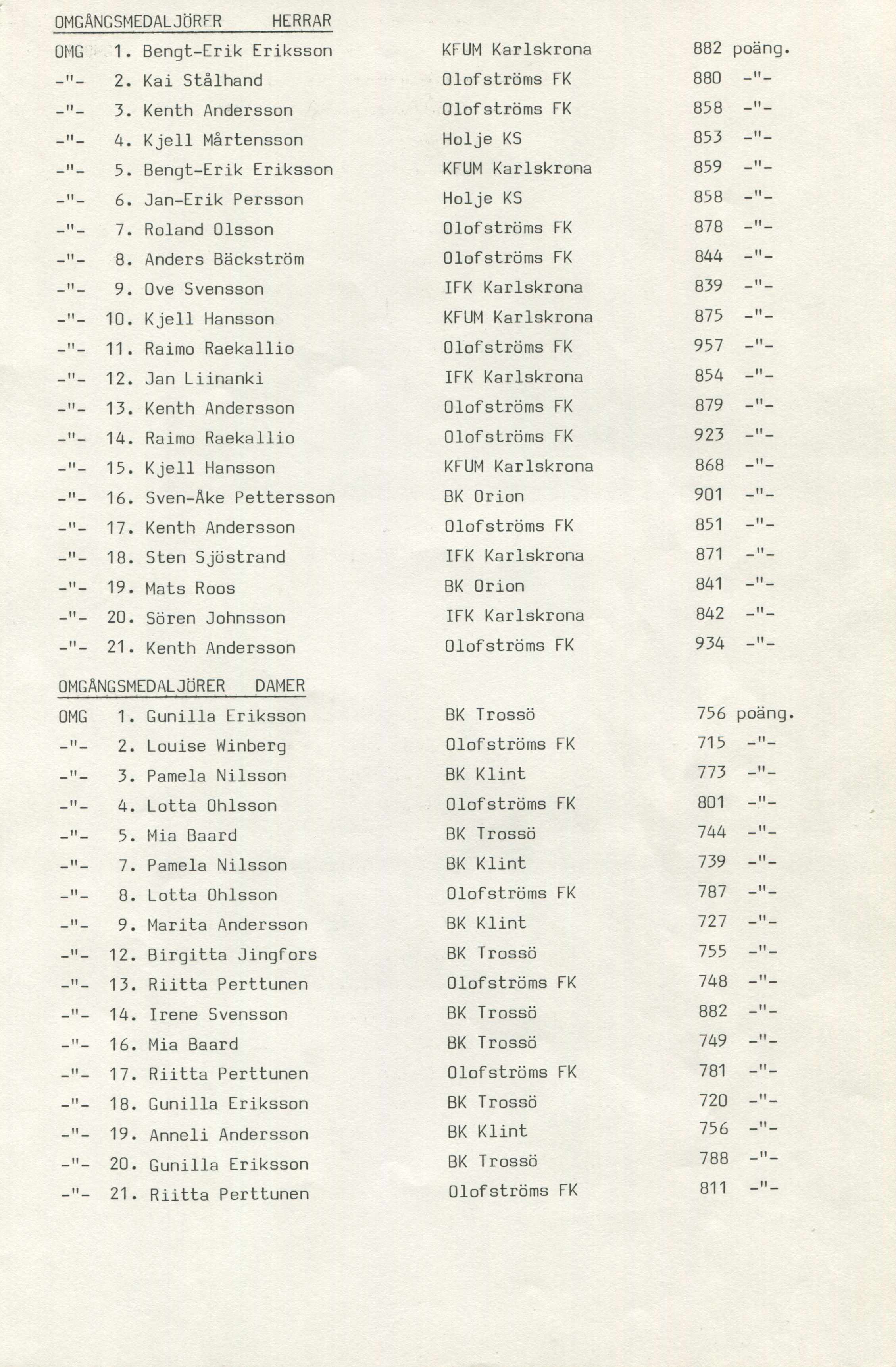 OMGÅNGSMEDALJÖRFR HERRAR OMG 1. Bengt-Erik Eriksson KFUM Karlskrona 882 poäng 2. Kai Stålhand 880 I 3. Kenth Andersson 858 _ll 1!_ 4. Kjell Mårtensson Holje KS 853 _ll _ 5.