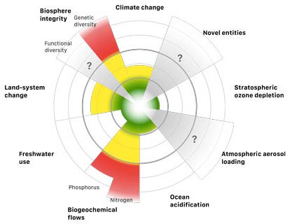 influence, competence, impartiality, meaning-making)?