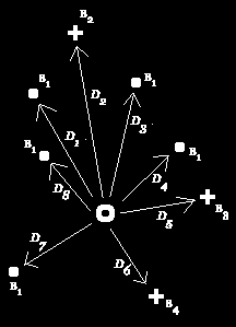 b medel = 1 D 1 b 1 + 1 D 2 b 2 + + 1 D n b n 1 D 1 + 1 D 2 + + 1 D n Ger vi närliggande prover större betydelse tar vi helt enkelt hänsyn till variationer i regressionskoefficienten i olika delar av