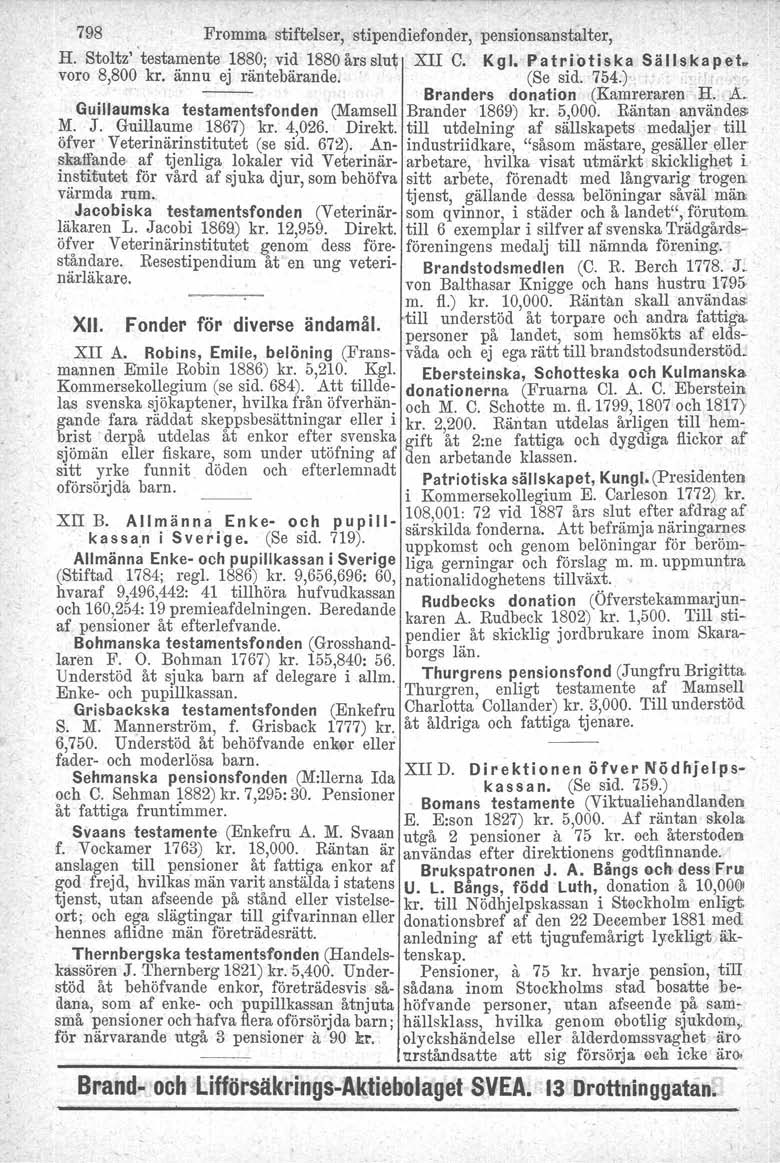 798 Fromma stiftelser, stipendiefonder, pensionsanstalter, H. Stoltz' 'testamlmte 1880; vid 1880 års slut XII C. Kg I. P a t r l o t ls ka Sä II s ka p et. voro 8,800 kr. ännu ej räntebärande.