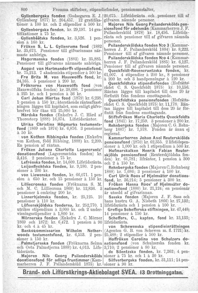 800 Fromma stiftelser, stipendiefonder, pensionsanstalter, Gy/lenbergska fonden (Godsegaren E. J. 20,675. Lifstidsränta och pensioner till af Gyllenberg 1877) kr. 204,457.