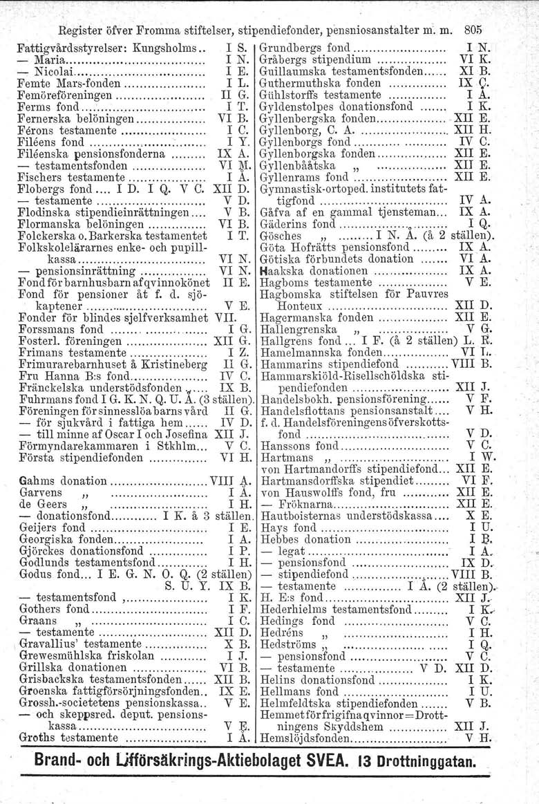 Register öfver Fromma stiftelser, stipendiefonder, pensniosanstalter m, m. 805 Fattigvårdsstyrelser. Kungsholms.. I S. Grundbergs fond I N. - Maria... I N. Gråbergs stipendium VI K. - Nicolai... I E.