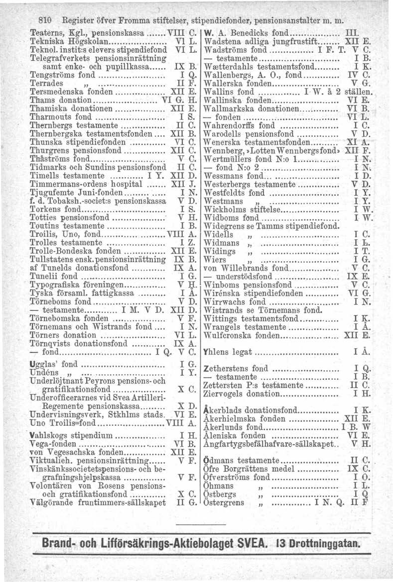 810 Register öfver Fromma stiftelser, stipendiefonder, pensionsanstalter m. m. Teaterns, Kgl., pensionskassa VIII C. W. A. Benedicks fond III. Tekniska Högskolan... VI L.