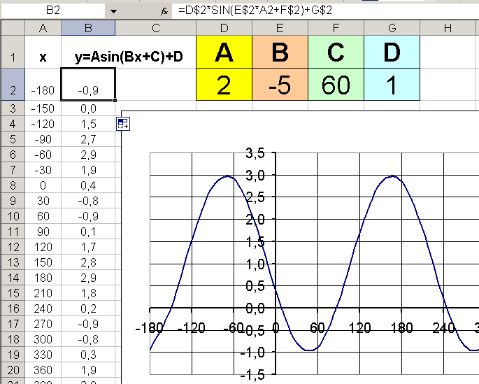 Exempel 2. Mina elever brukar ha mycket svårt att förstå sambandet mellan funktionen och derivata. I synnerhet när de ska beskriva hur funktionen förändras uifrån en given derivata.